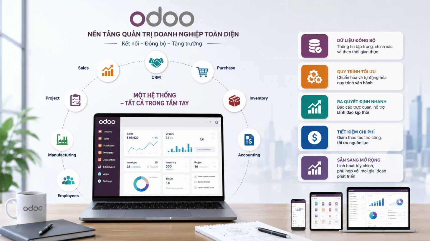 Odoo là gì và phù hợp với doanh nghiệp nào?